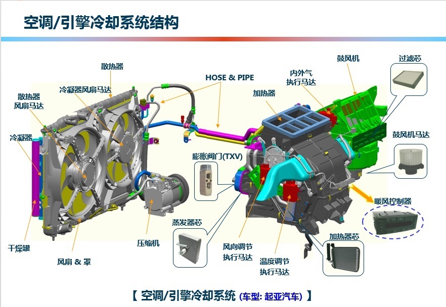 空调引擎冷却系统